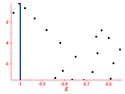 Strength function log
